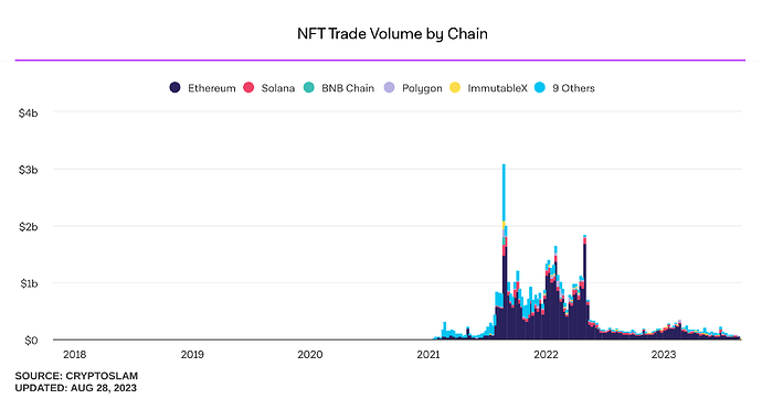 nft-trade-volume-by-chain