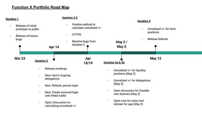 FX Portfolio Road Map (3)