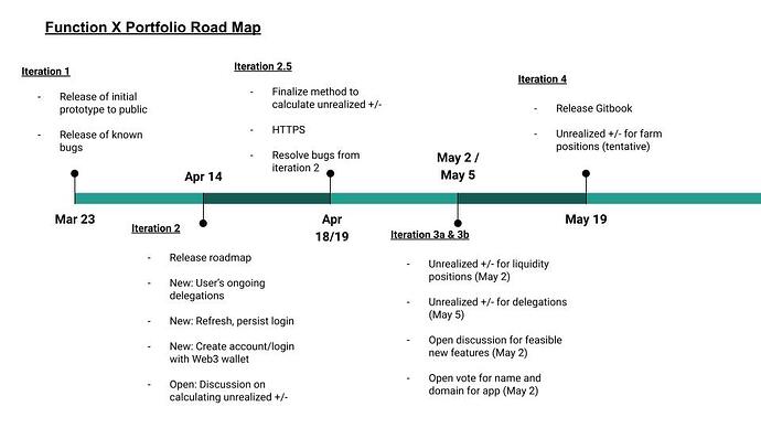 FX Portfolio Road Map (4)