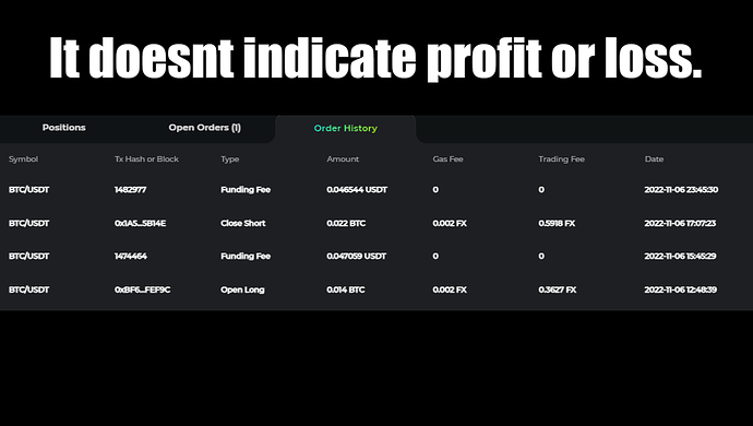 It does not indicate profit or loss.