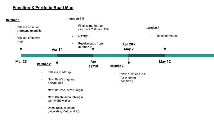 FX Portfolio Road Map (1)